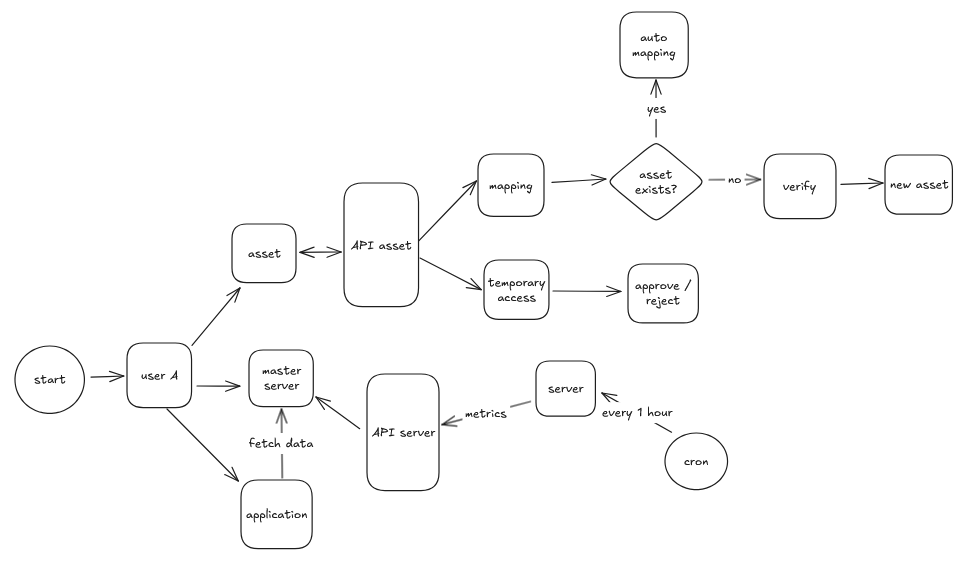 screenshot 2025 08 01 095405